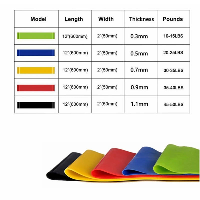 Training Fitness Rubber Resistance Bands Yoga Home Gym Elastic Gum Pilates Crossfit Workout Equipment Bodybuilding for Sports